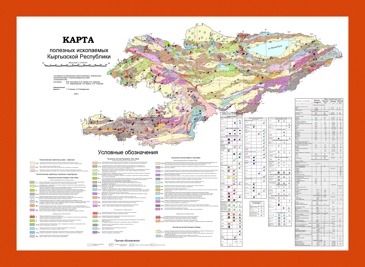Geological map of Kyrgyzstan in russian