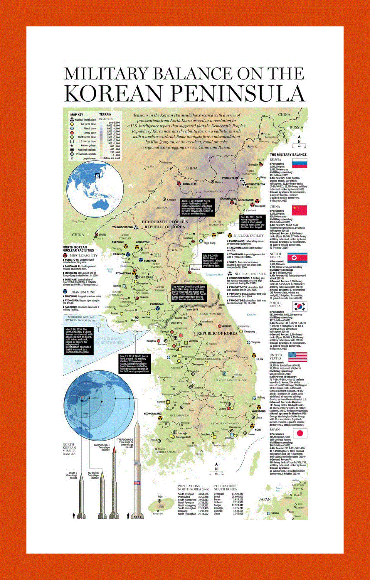 Map of military balance on the Korean Peninsula