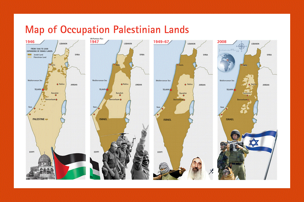 Map of Occupation Palestinian Lands