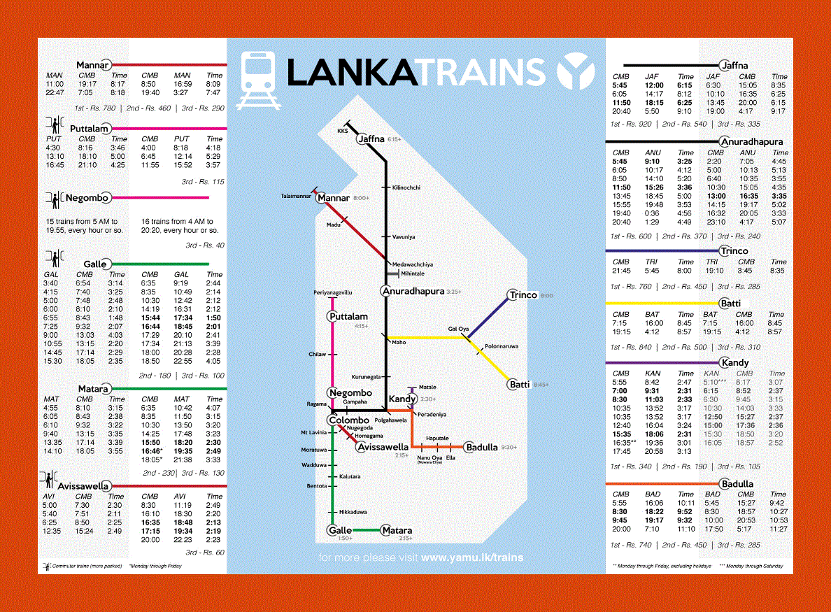 Trains map of Sri Lanka