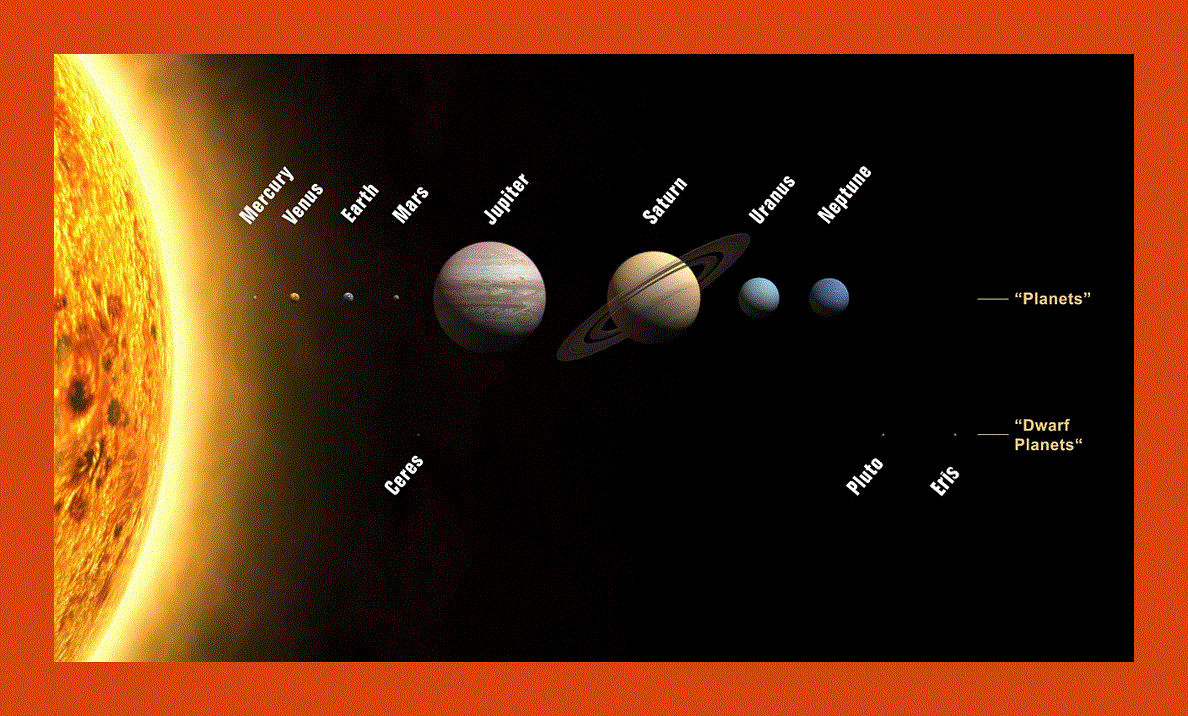 Map of the Solar System